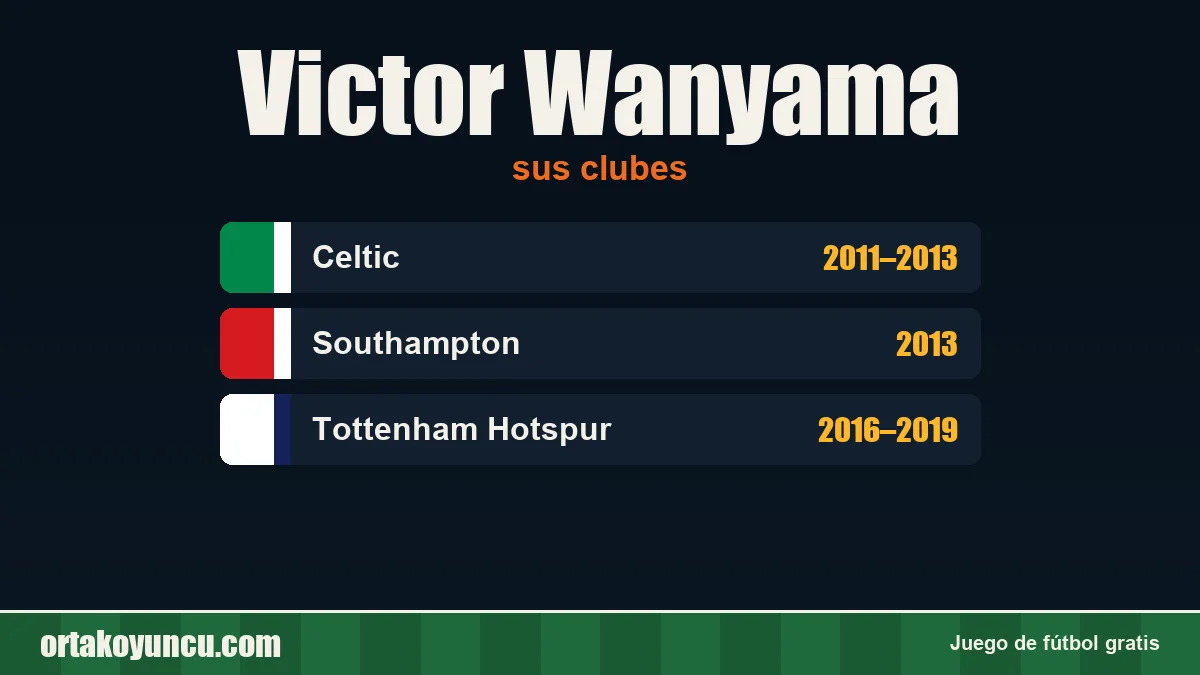 Victor Wanyama: clubes y años