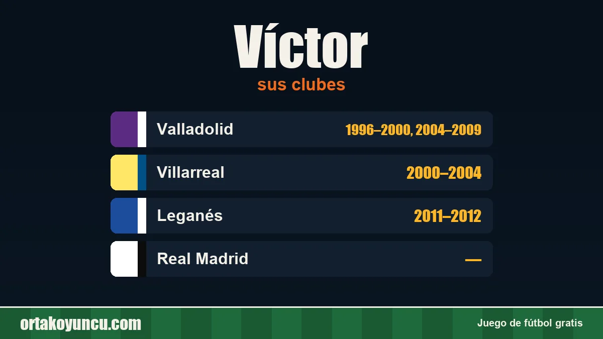 Víctor: clubes y años