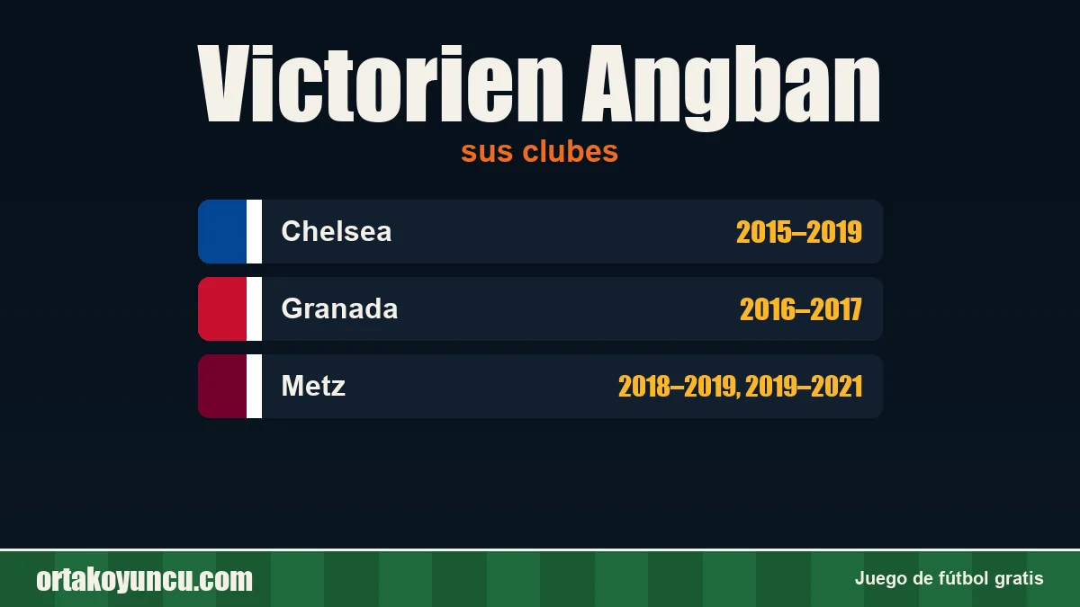 Victorien Angban: clubes y años