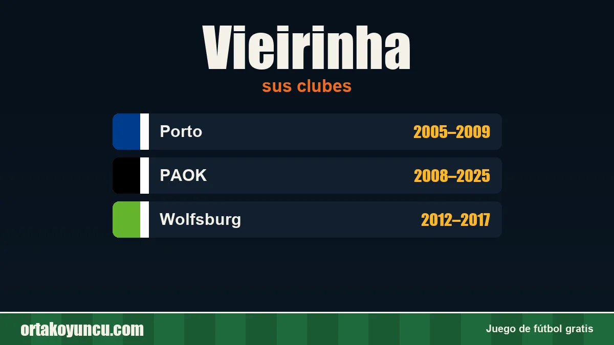 Vieirinha: clubes y años