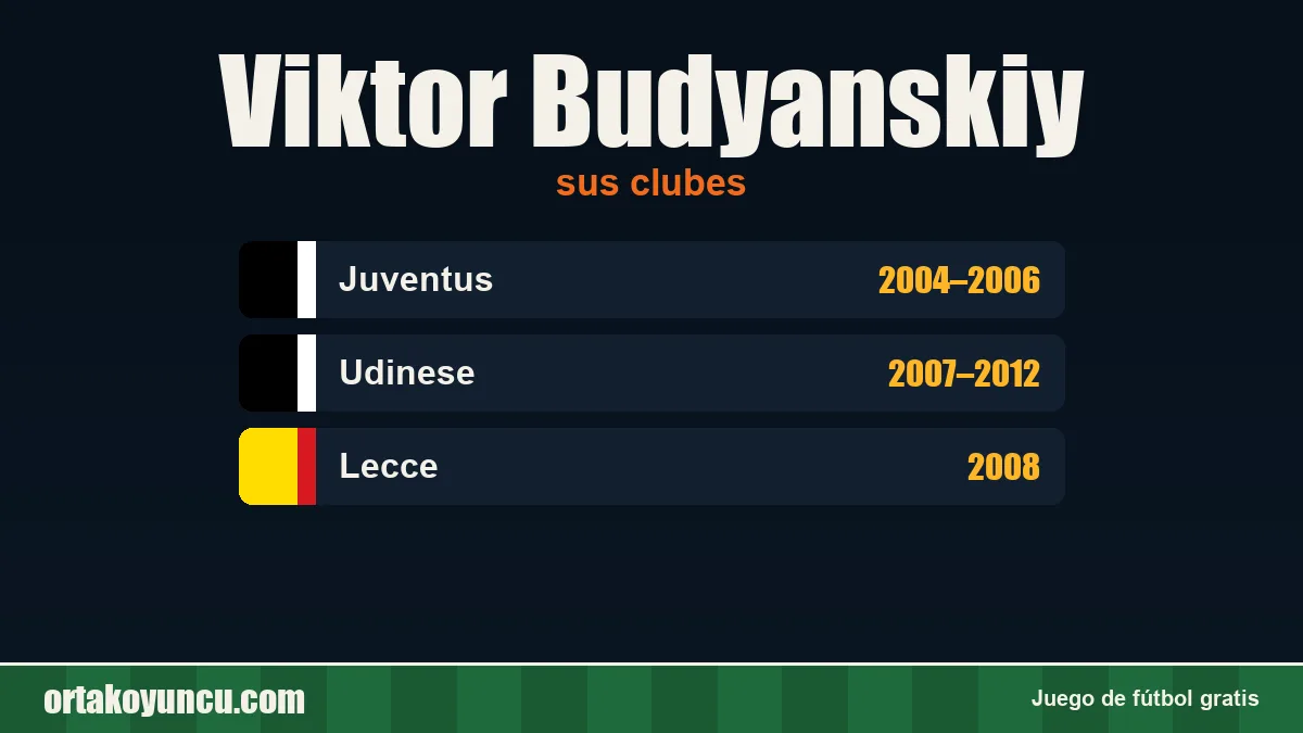 Viktor Budyanskiy: clubes y años