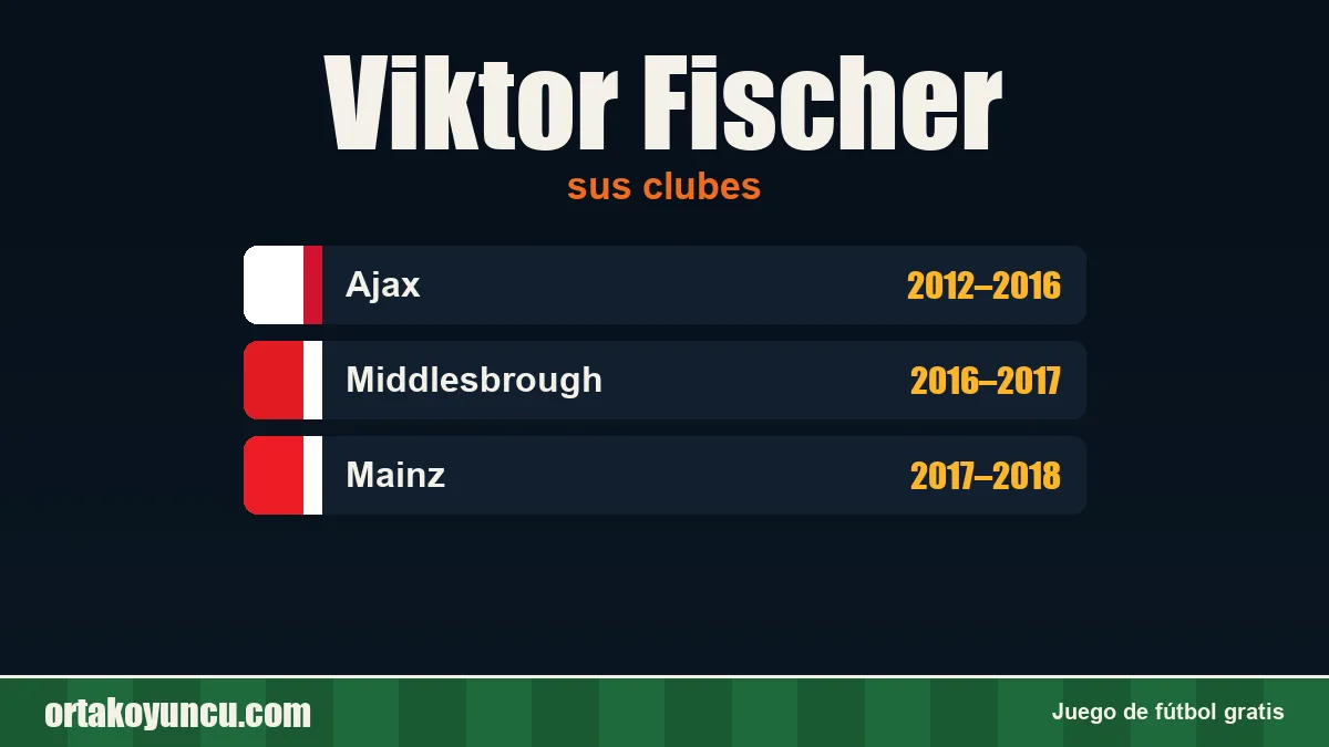 Viktor Fischer: clubes y años