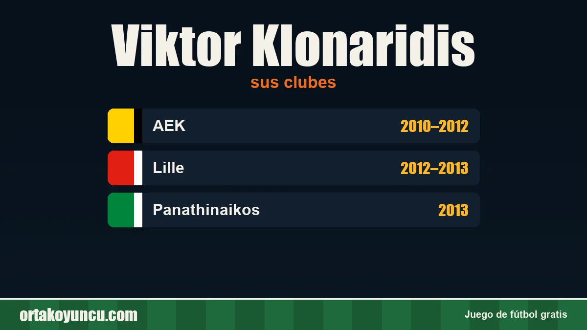 Viktor Klonaridis: clubes y años