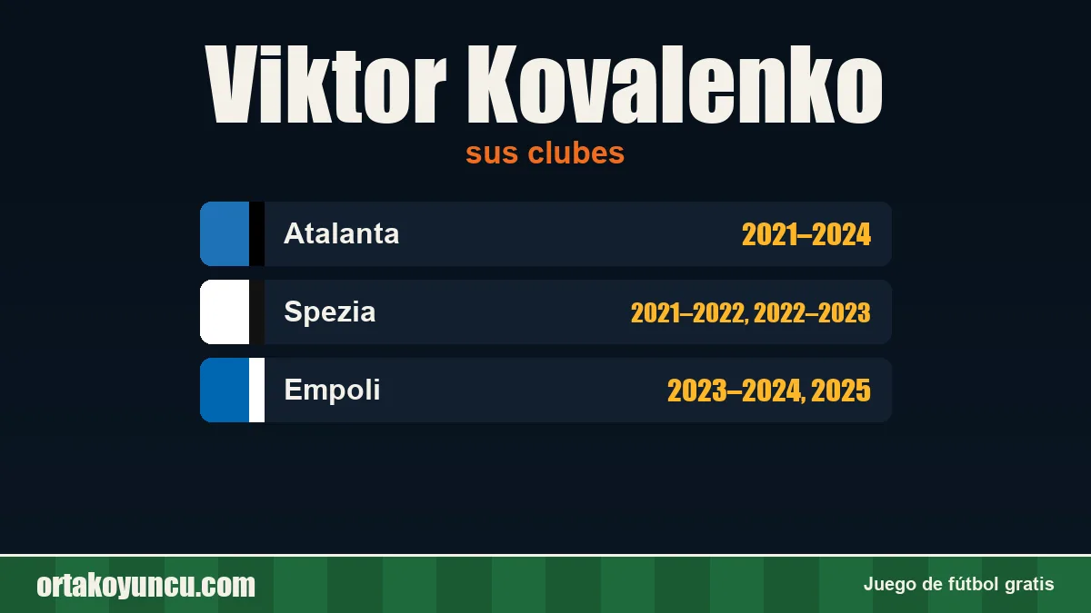 Viktor Kovalenko: clubes y años