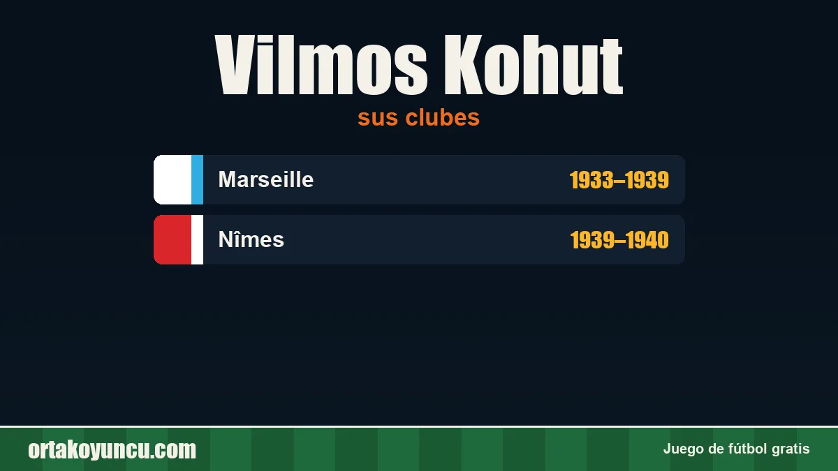 Vilmos Kohut: clubes y años