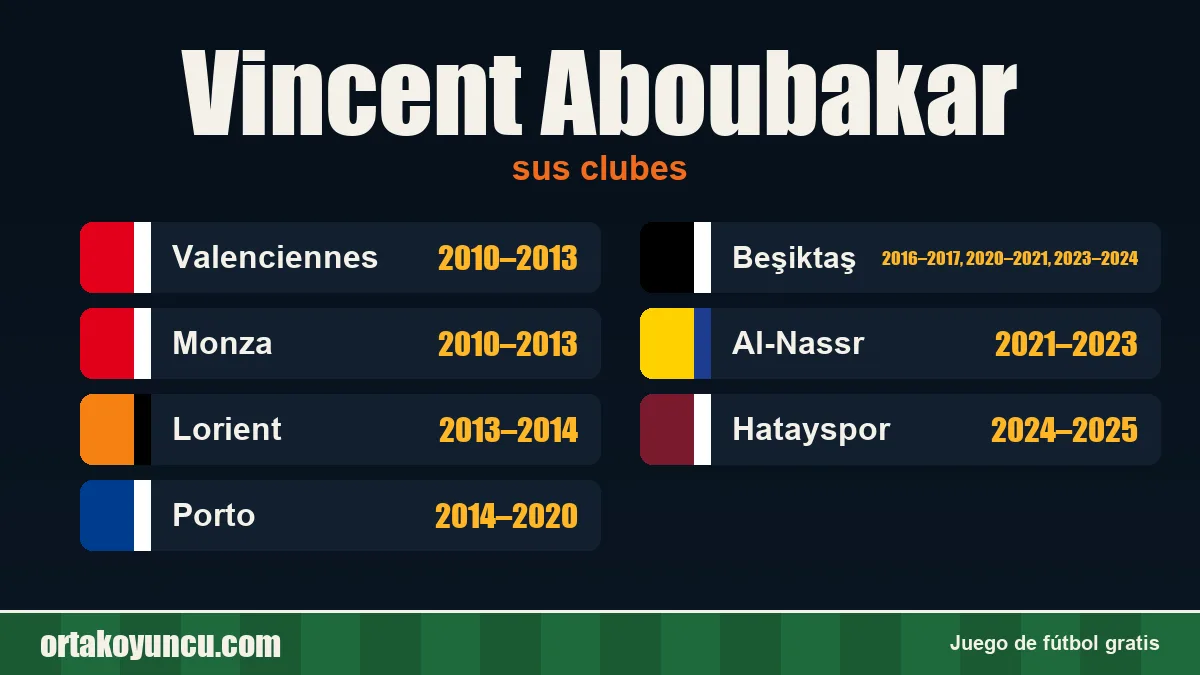 Vincent Aboubakar: clubes y años