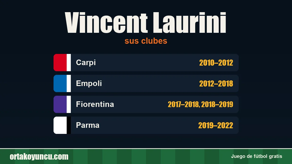 Vincent Laurini: clubes y años