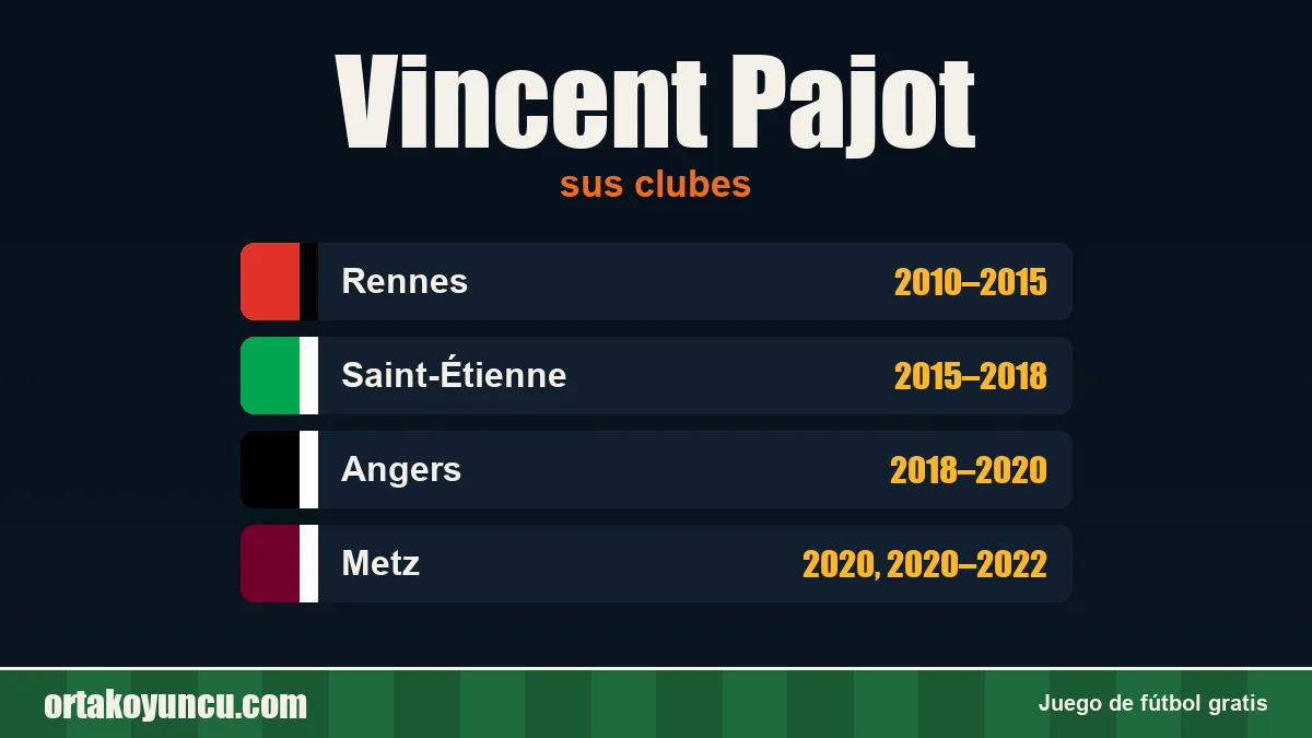 Vincent Pajot: clubes y años