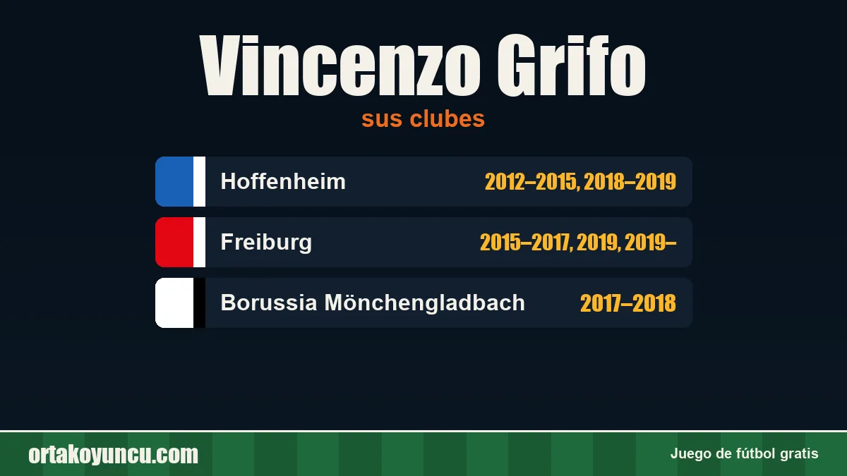 Vincenzo Grifo: clubes y años