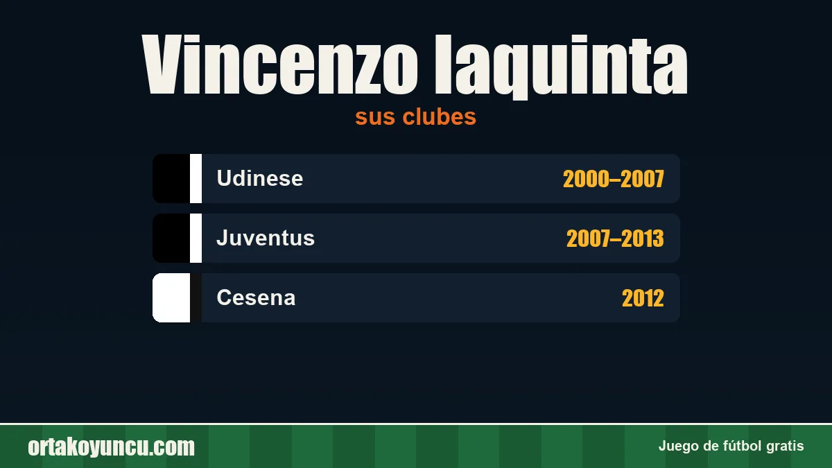 Vincenzo Iaquinta: clubes y años