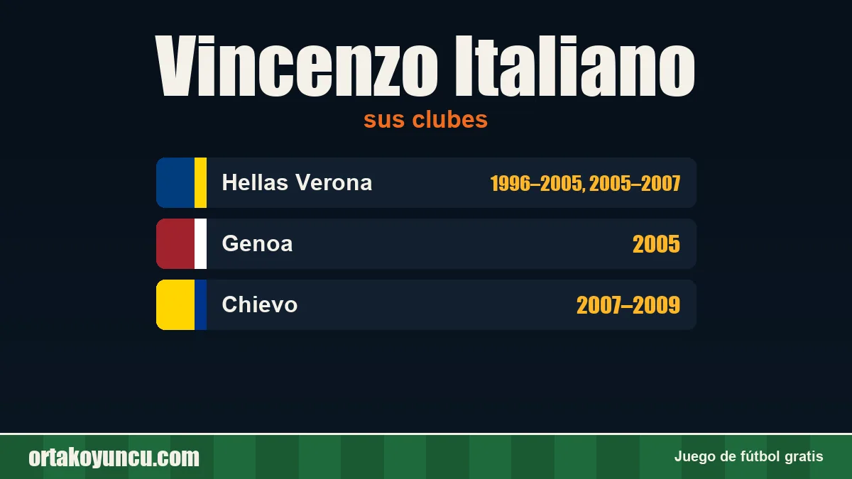 Vincenzo Italiano: clubes y años