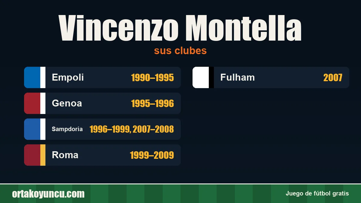 Vincenzo Montella: clubes y años