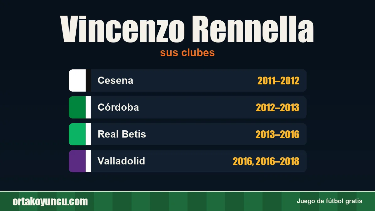 Vincenzo Rennella: clubes y años