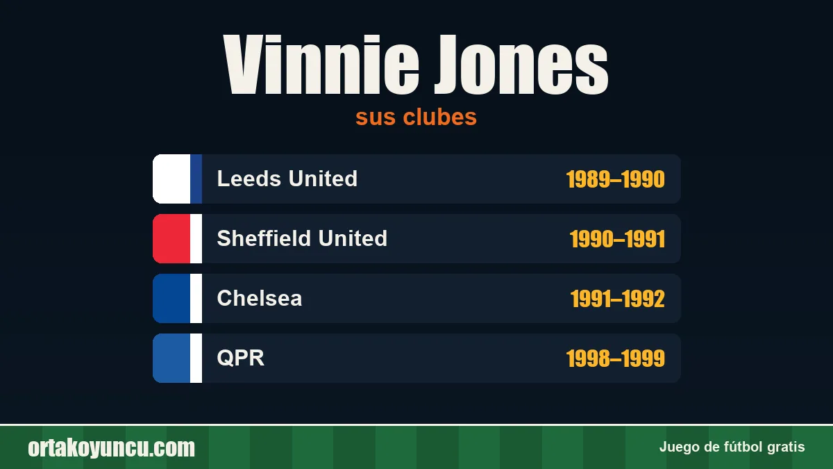 Vinnie Jones: clubes y años