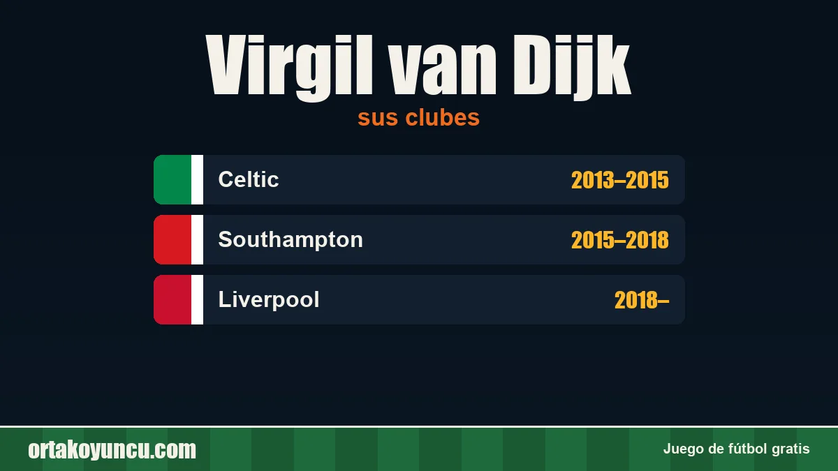 Virgil van Dijk: clubes y años