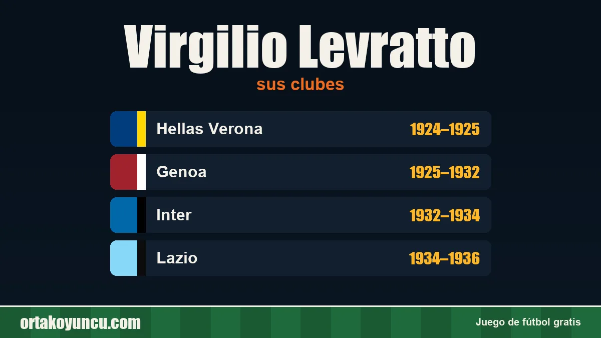 Virgilio Levratto: clubes y años