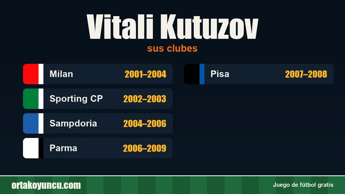 Vitali Kutuzov: clubes y años