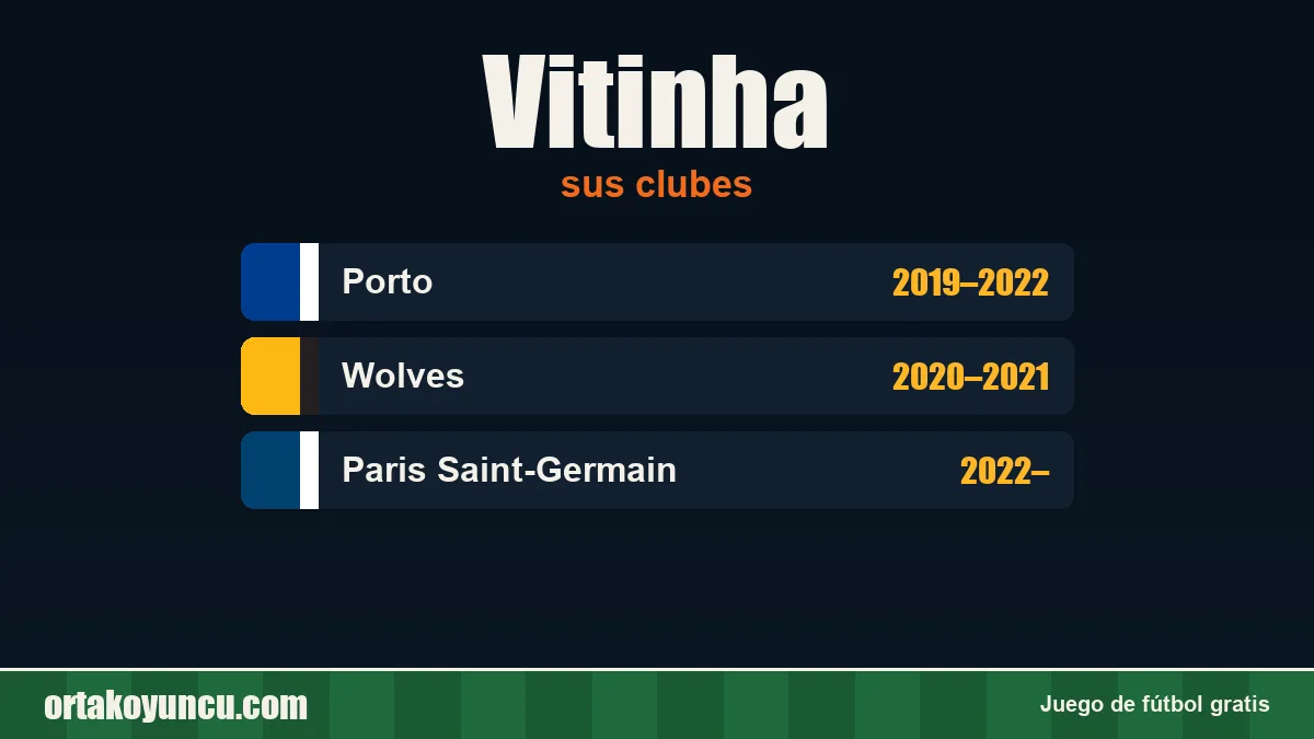 Vitinha: clubes y años