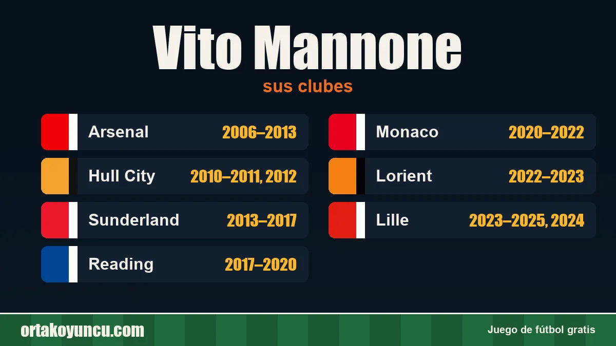 Vito Mannone: clubes y años