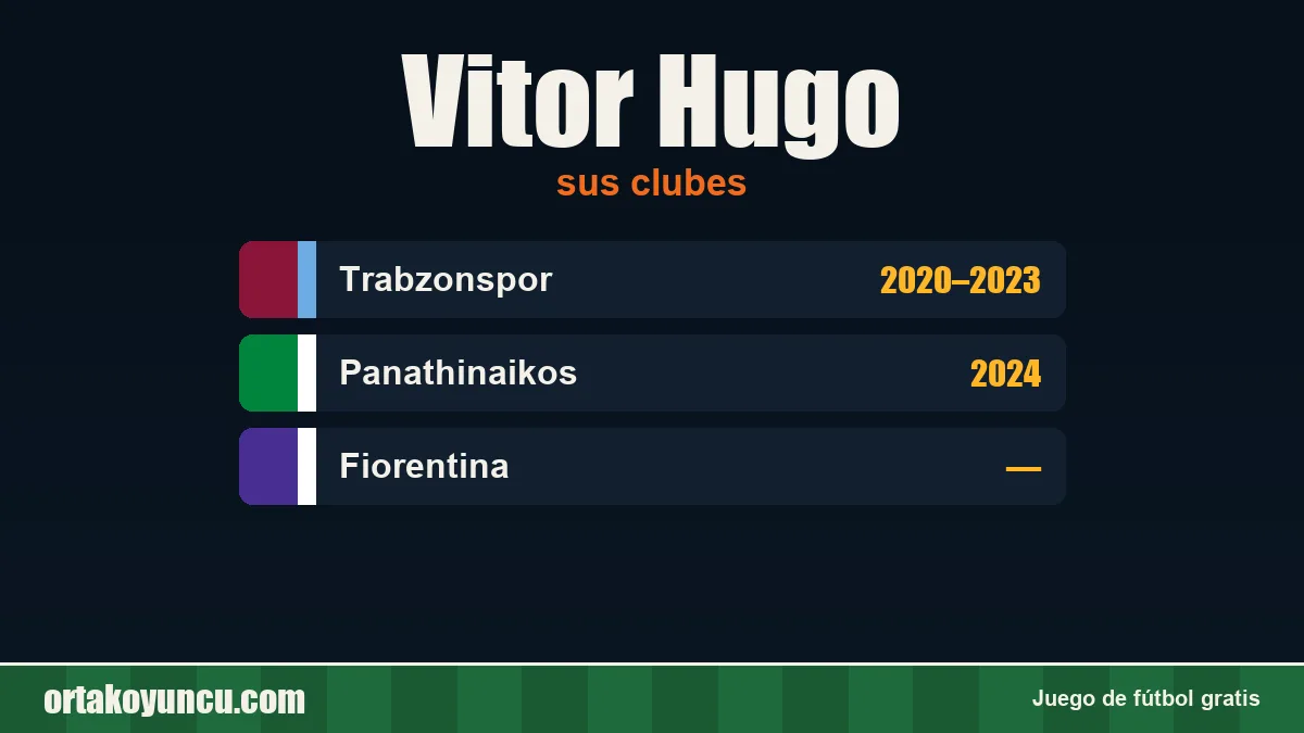 Vitor Hugo: clubes y años