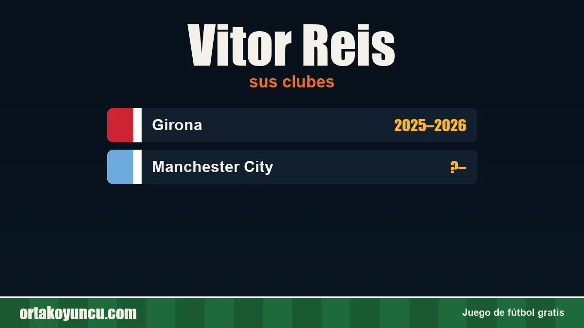 Vitor Reis: clubes y años