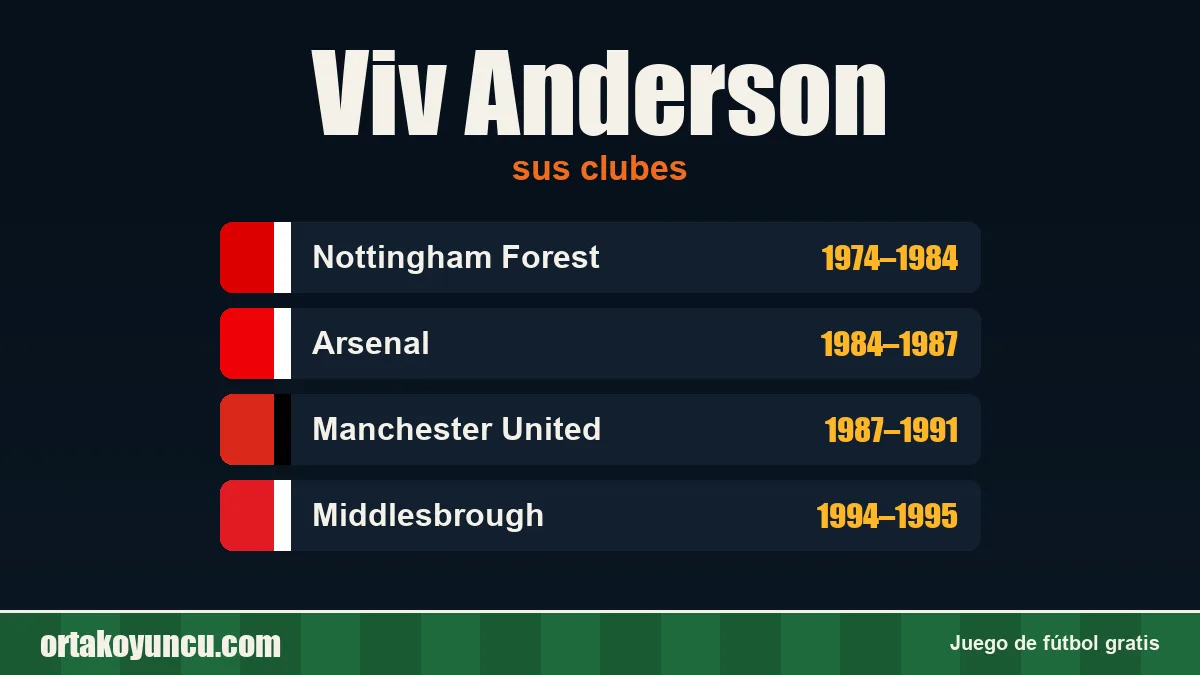 Viv Anderson: clubes y años
