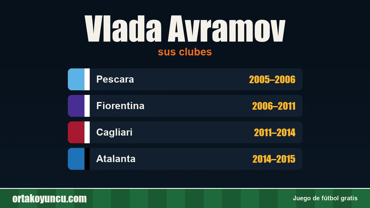 Vlada Avramov: clubes y años