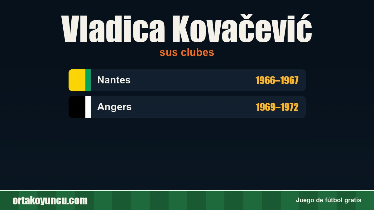 Vladica Kovačević: clubes y años
