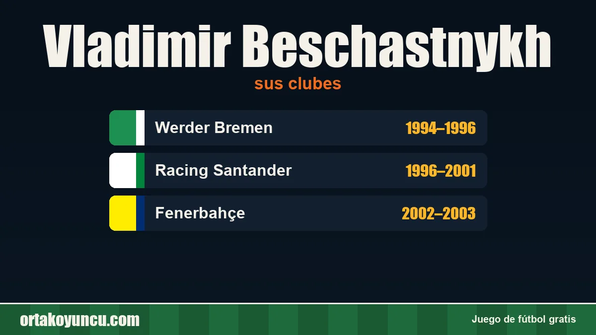 Vladimir Beschastnykh: clubes y años