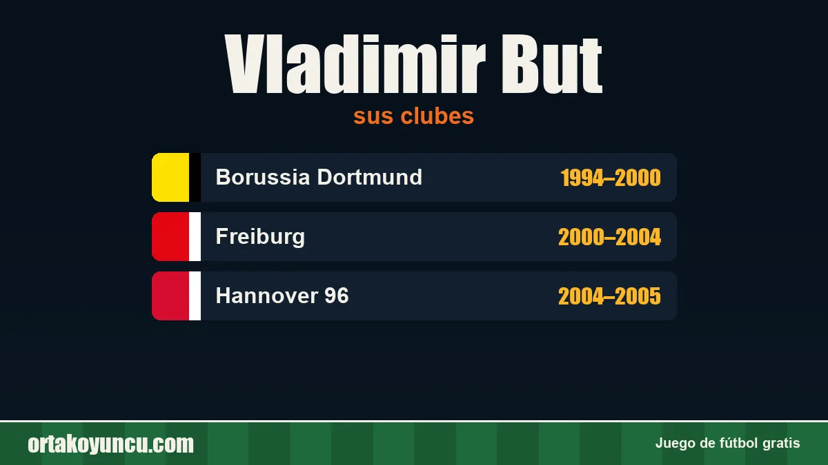 Vladimir But: clubes y años
