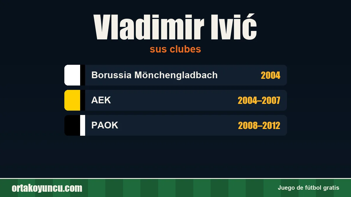 Vladimir Ivić: clubes y años