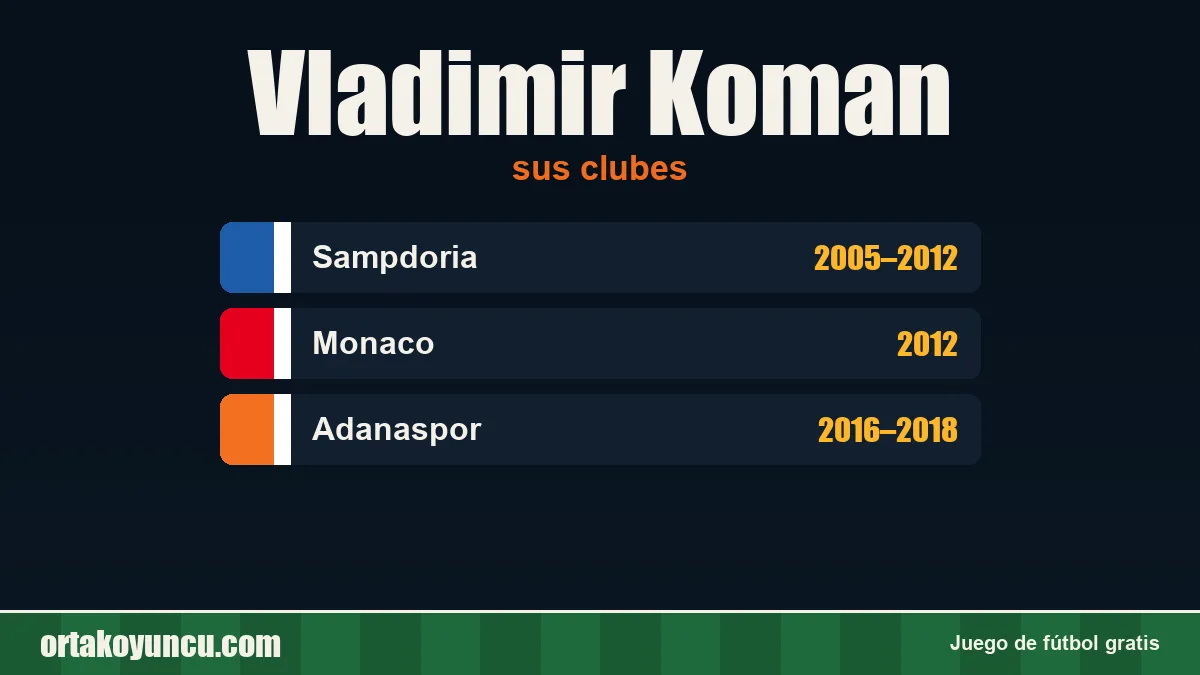 Vladimir Koman: clubes y años