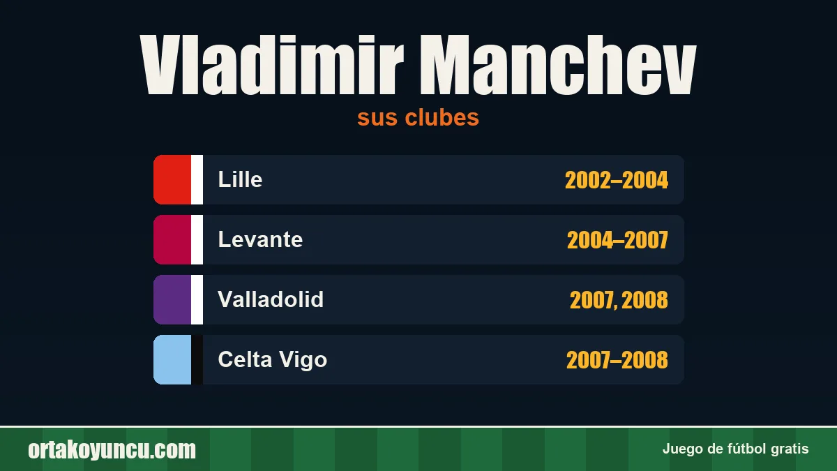 Vladimir Manchev: clubes y años