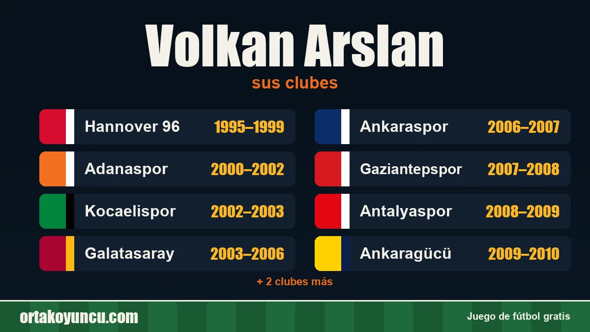 Volkan Arslan: clubes y años