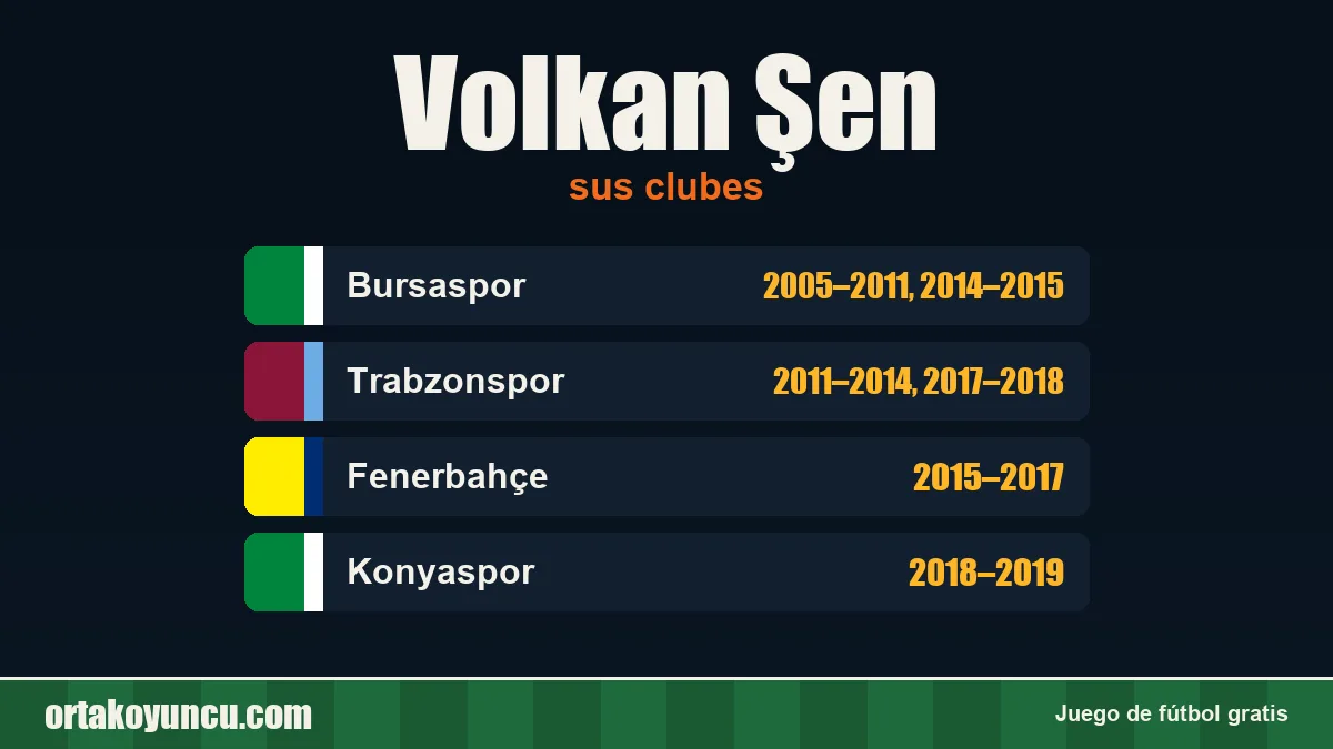 Volkan Şen: clubes y años