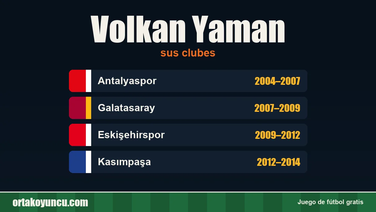 Volkan Yaman: clubes y años