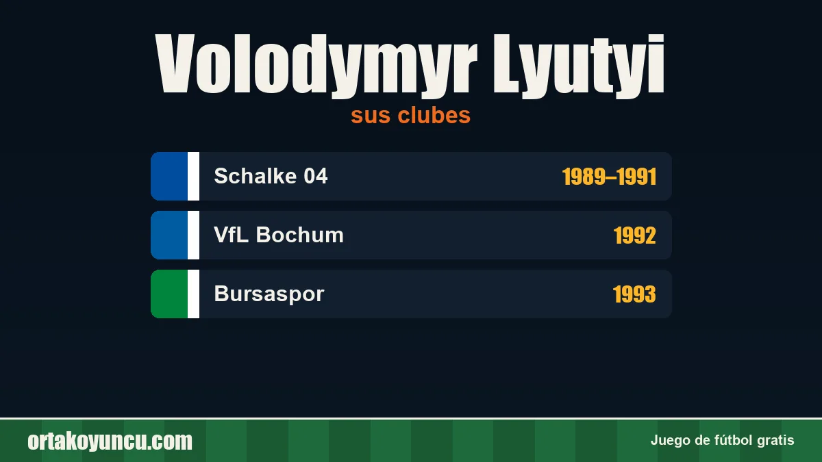Volodymyr Lyutyi: clubes y años