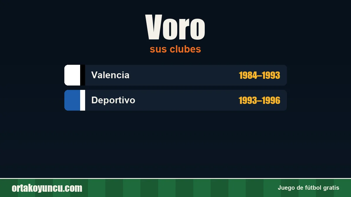 Voro: clubes y años