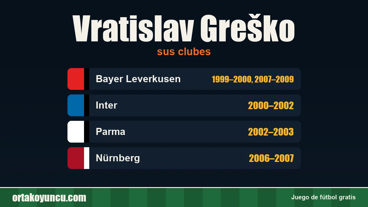 Vratislav Greško: clubes y años
