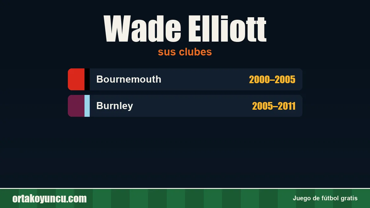 Wade Elliott: clubes y años