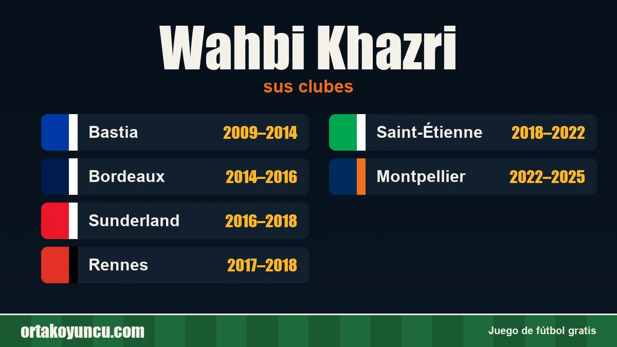 Wahbi Khazri: clubes y años