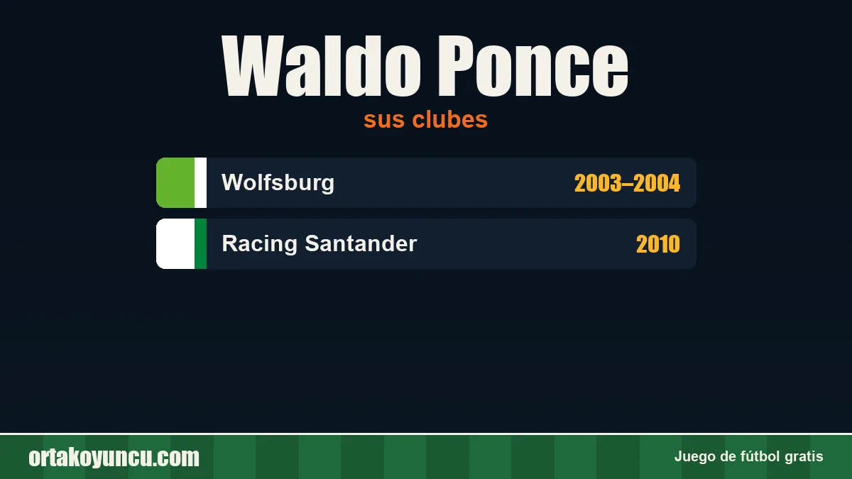 Waldo Ponce: clubes y años