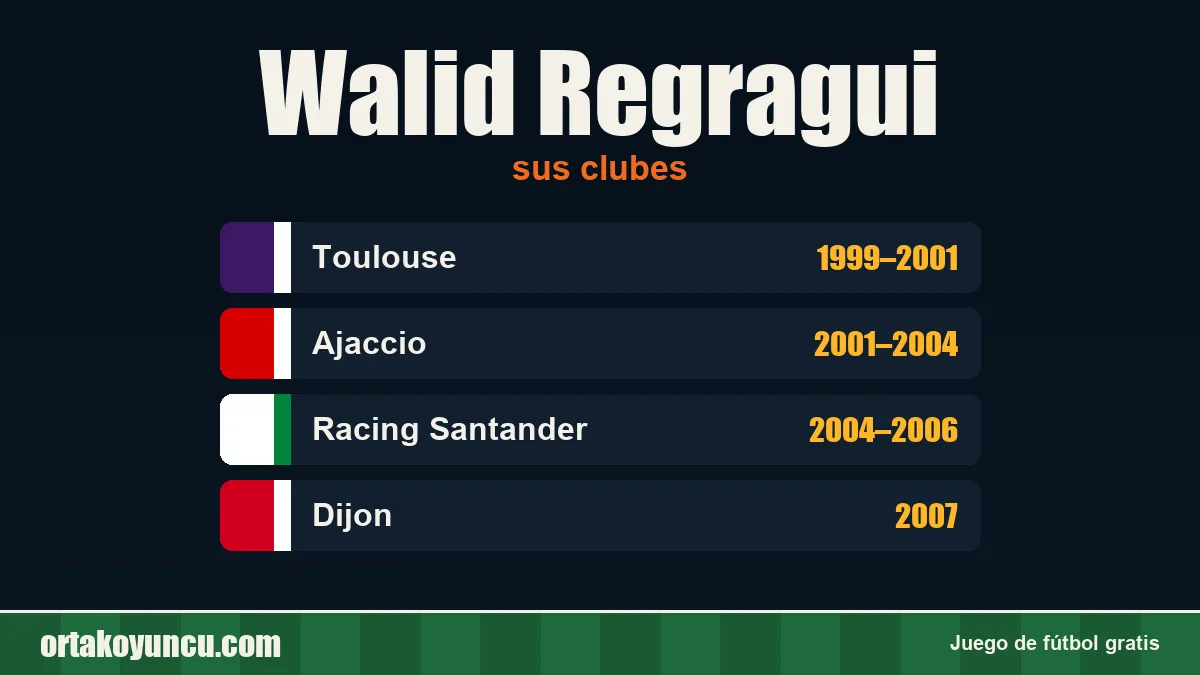 Walid Regragui: clubes y años
