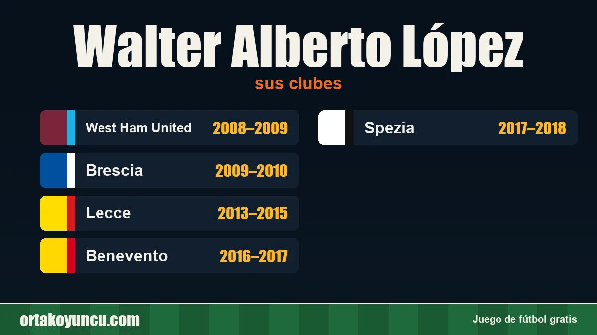 Walter Alberto López: clubes y años