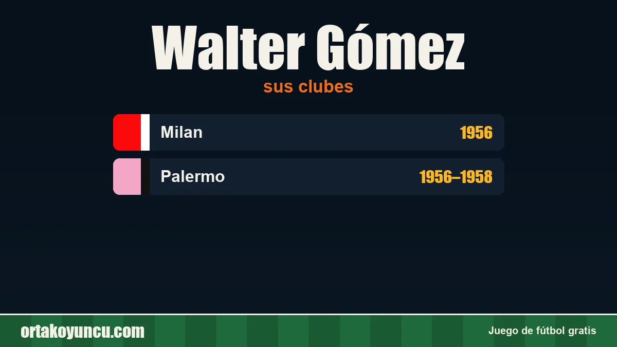 Walter Gómez: clubes y años