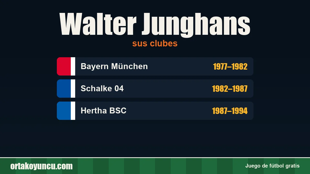 Walter Junghans: clubes y años