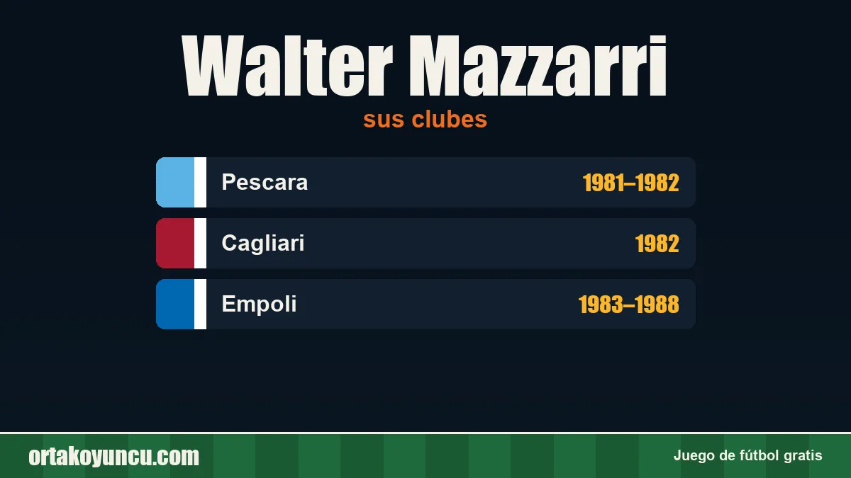 Walter Mazzarri: clubes y años
