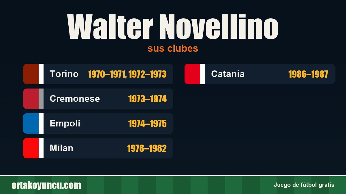 Walter Novellino: clubes y años