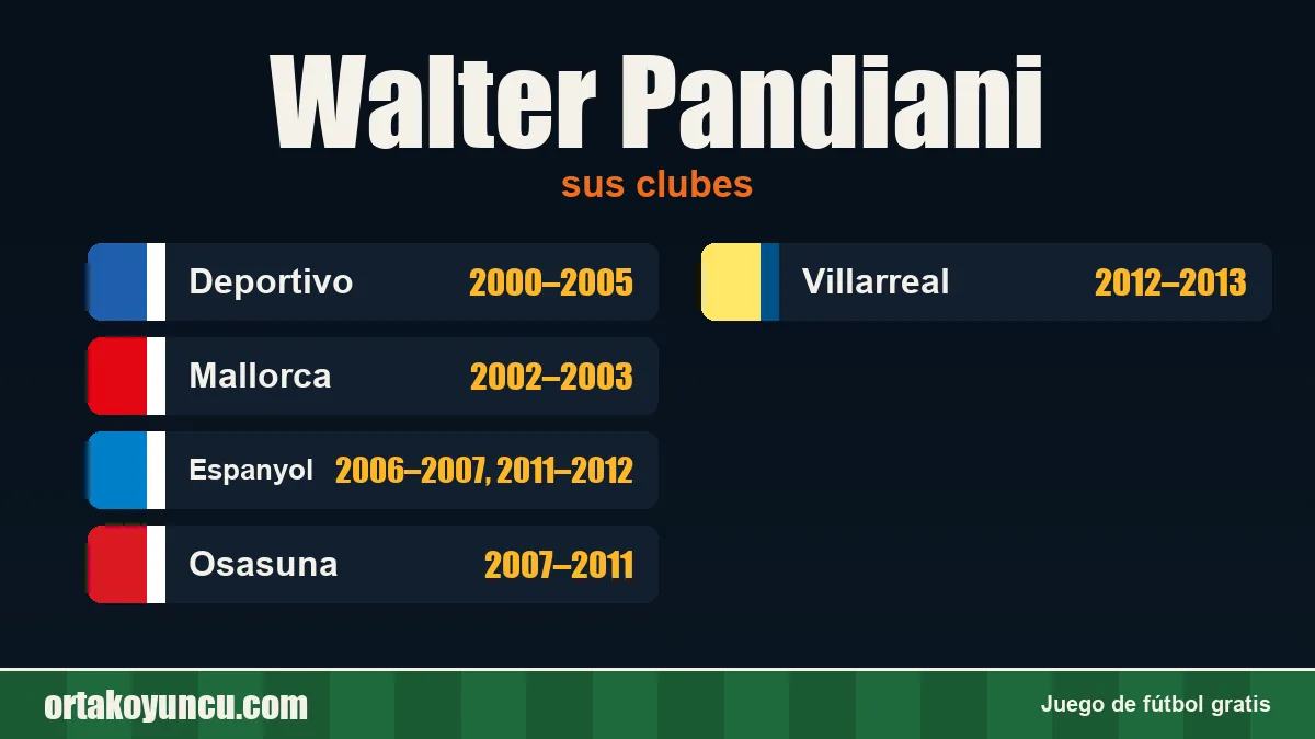 Walter Pandiani: clubes y años