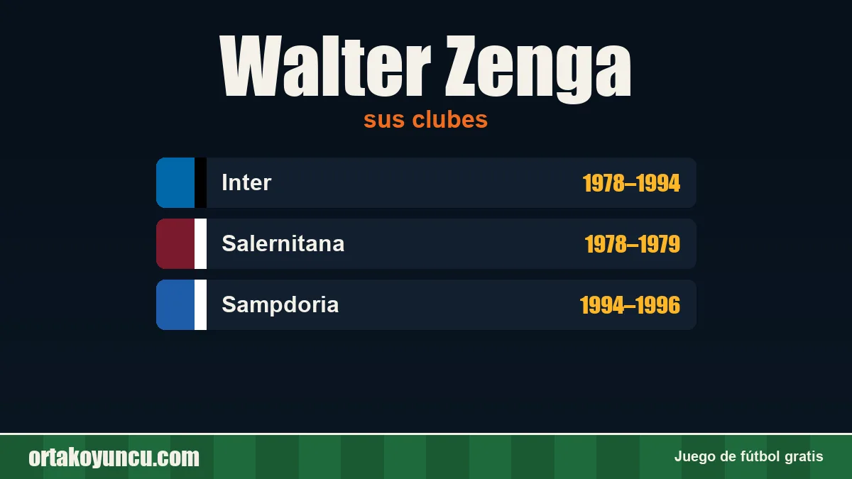 Walter Zenga: clubes y años